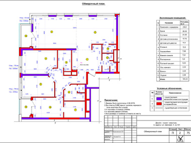 plan